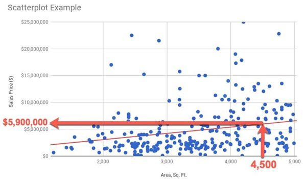 Cách nhận xét biểu đồ scatter plot (ảnh 11)