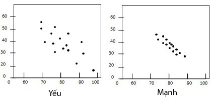 Cách nhận xét biểu đồ scatter plot (ảnh 5)
