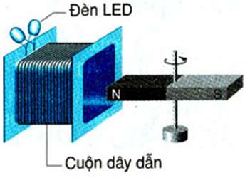 Điều kiện nào cần thiết để tạo ra dòng điện xoay chiều từ nam châm và cuộn dây?
