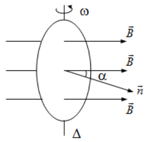 Cách tạo ra dòng điện xoay chiều (ảnh 3)