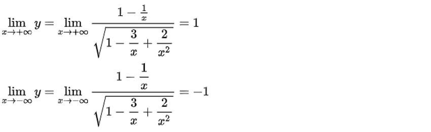 Cách tìm tiệm cận ngang tốt nhất của hàm số (hình 8)