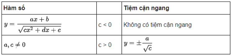 Cách tìm tiệm cận ngang tiệm cận đứng hay nhất (ảnh 3)