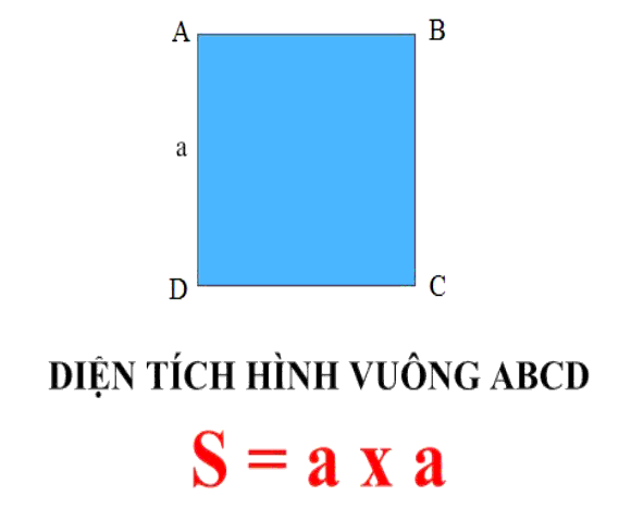 Cách tính cạnh của hình vuông khi biết diện tích