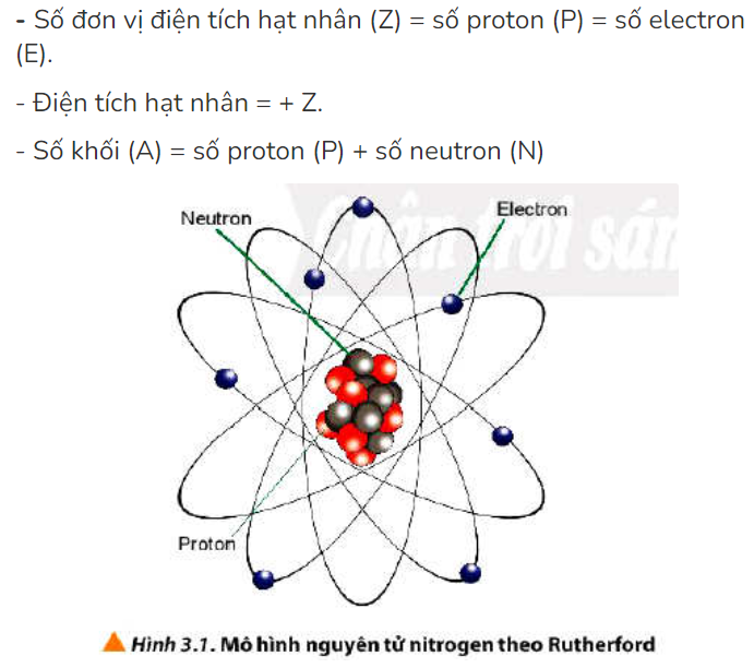 Cách tính điện tích hạt nhân