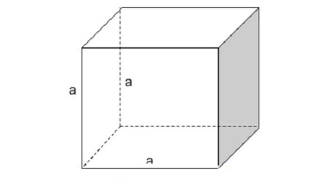 Cách tính diện tích hình lập phương - Một mặt và toàn phần