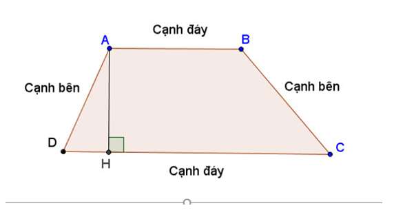 [CHUẨN NHẤT] Cách tính diện tích hình thang vuông? (ảnh 3)