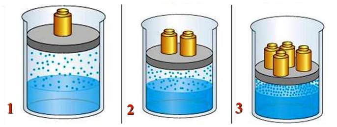 Cách tính độ tan của một chất trong nước