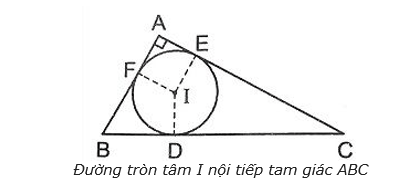 Cách vẽ đường tròn nội tiếp tam giác (ảnh 4)