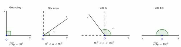 Cách vẽ góc kề bù để giải toán hình học? (ảnh 14) 