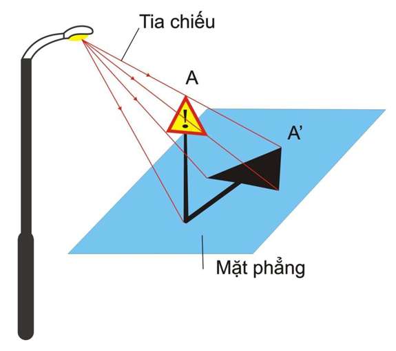 Cách vẽ hình chiếu cạnh của hình chiếu đứng và hình chiếu bằng