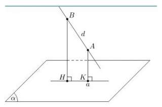 Cách vẽ hình chiếu trong toán học (ảnh 2)