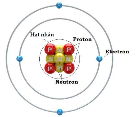 Bạn muốn hiểu rõ cấu tạo của nguyên tử, từ đó có thể nghiên cứu về hóa học, vật lý? Hãy xem ngay hình ảnh về sơ đồ cấu tạo nguyên tử để thấy rõ hơn các phần tử, nguyên tử tạo nên mọi thứ xung quanh chúng ta.