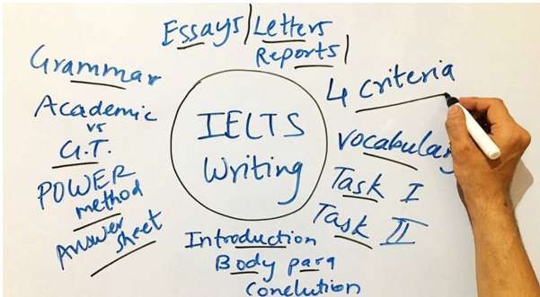Cách viết bài nhận xét biểu đồ trong Ielts (ảnh 2)
