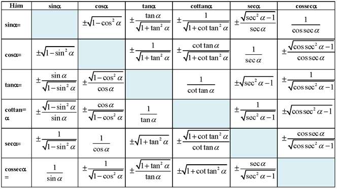 Cách xác định dấu của các giá trị lượng giác lớp 10 (ảnh 14)