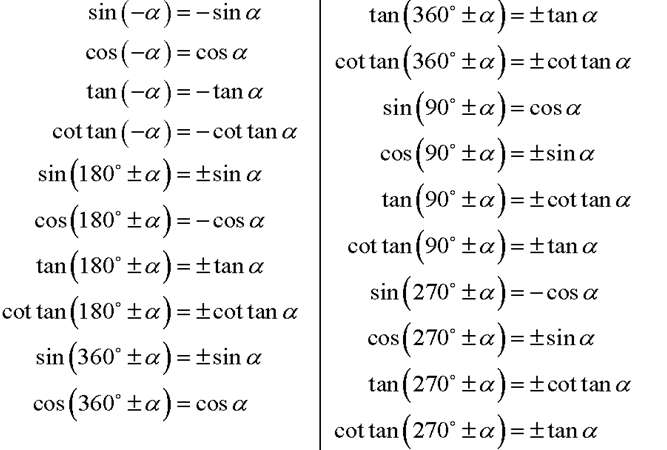 Cách xác định dấu của các giá trị lượng giác lớp 10 (ảnh 6)