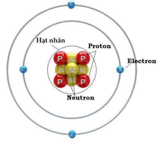 Cách xác định điện tích hạt nhân nguyên tử? Nêu ví dụ minh họa