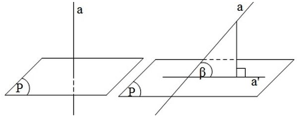 Có cách thức này không giống nhằm tính góc giữa đường thẳng và mặt phẳng không?
