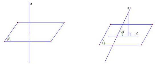 Cách xác định góc giữa đường thẳng và mặt phẳng hay nhất (ảnh 2)