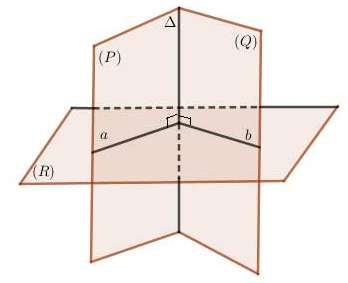 Cách xác định góc tốt nhất giữa hai mặt phẳng (ảnh 2)