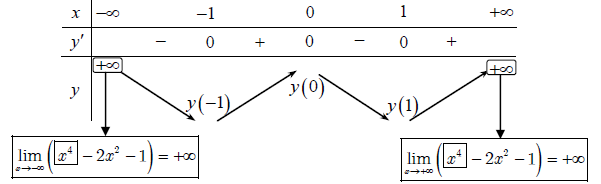Cách xác định hàm số đồng biến trên R hay nhất (ảnh 5)