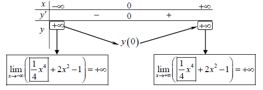 Cách xác định hàm số đồng biến trên R hay nhất (ảnh 7)