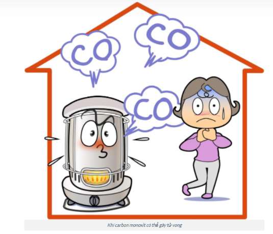 CO2 ra CO? | Cân bằng PTHH (ảnh 5) 