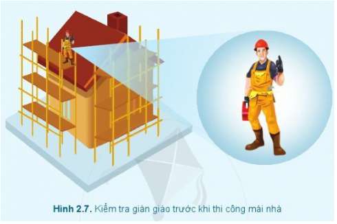 [Cánh Diều] Giải Công nghệ 6 Bài 2: Xây dựng nhà ở (ảnh 2)