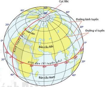 [Cánh Diều] Giải Địa lí 6 Bài 1. Hệ thống kinh vĩ tuyến. Tọa độ địa lí của một địa điểm trên bản đồ (ngắn nhất)