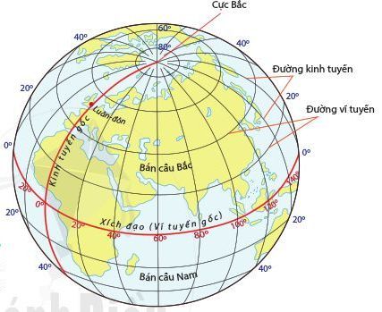 [Cánh Diều] Giải Địa lí 6 Bài 1. Hệ thống kinh vĩ tuyến. Tọa độ địa lí của một địa điểm trên bản đồ (ngắn nhất) ảnh 2