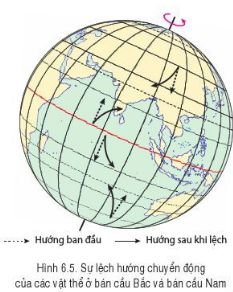 [Cánh Diều] Giải Địa lí 6 Bài 6. Chuyển động tự quay quanh trục của Trái Đất và các hệ quả địa lí (ngắn nhất) ảnh 3