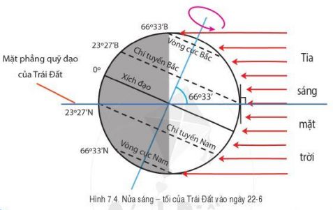[Cánh Diều] Giải Địa lí 6 Bài 7. Chuyển động của Trái Đất quay quanh Mặt Trời và các hệ quả địa lí (ngắn nhất) ảnh 4