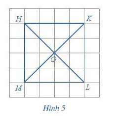 [Cánh diều] Giải Toán 6 Bài 1: Tam giác đều, hình vuông, lục giác đều (ảnh 4)