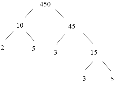 [Cánh diều] Giải Toán 6 Bài 11: Phân tích một số ra thừa số nguyên tố (ảnh 2)