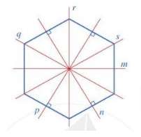 [Cánh diều] Giải Toán 6 Bài 5: Hình có trục đối xứng (ảnh 4)