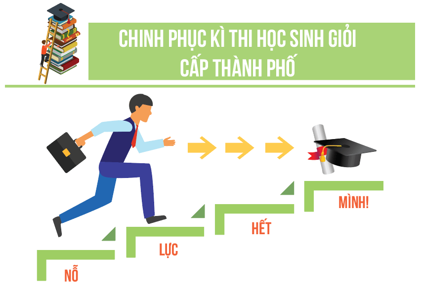 Mục tiêu cá nhân quan trọng nhất em muốn đạt được trong vòng một năm ...