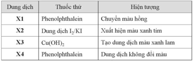 Câu 6.14. Cho các dung dịch sau: hồ tinh bột, methylamine, glucose và glycine được kí hiệu ngẫu nhiên là X1, X2, X3 và X4. 