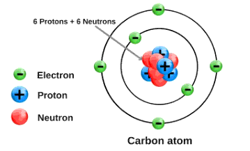 Cấu tạo nguyên tử về phương diện điện