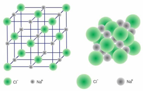 cấu tạo tinh thể Nacl và Giải thích được vì sao các hợp chất ion thường ở trạng thái rắn trong điều kiện thường