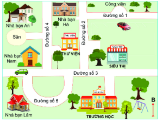 [Chân trời sáng tạo] Giải Địa lí 6 Bài 3: Tìm đường đi trên bản đồ (ảnh 1)