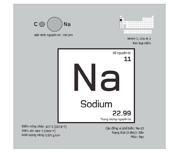 Trong bài toàn Cho 9,2g một kim loại A phản ứng với khí clo dư tạo thành 23,4g muối thì kim loại A là Natri