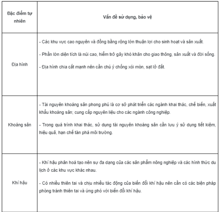 Bài tập 13 trang 22 SBT Địa lí 7: Cho biết ý nghĩa của các đặc điểm tự nhiên đối với việc sử dụng và bảo vệ tự nhiên ở châu Á