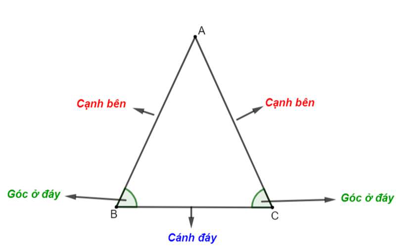 Kiến thức tham khảo vềCho tam giác cân ABC đỉnh A có BC = 6cm khi đó AB = (ảnh 4)