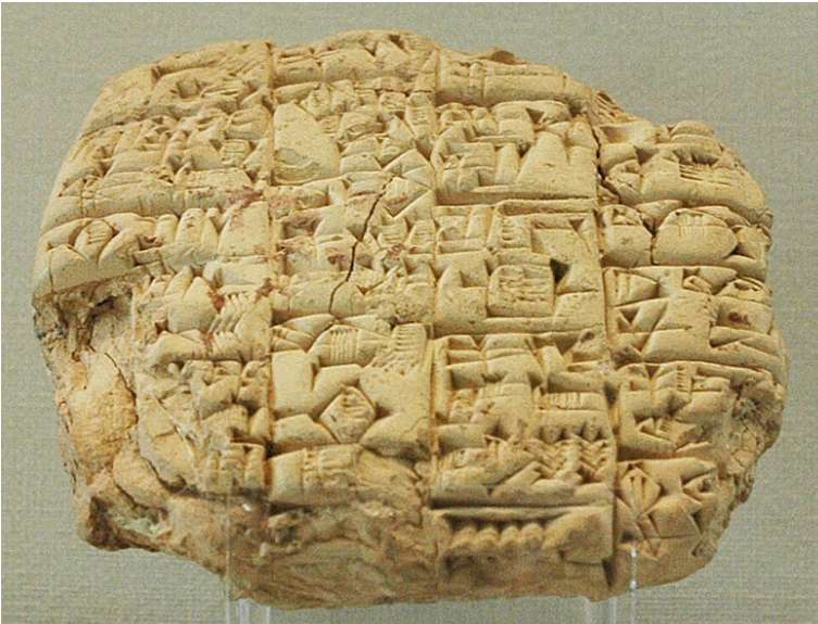 Chữ viết ra đời có ý nghĩa như thế nào đối với nền văn minh Lưỡng Hà?