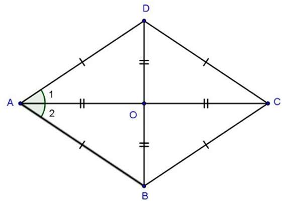 Chứng minh hình thoi có hai đường chéo bằng nhau là hình vuông?