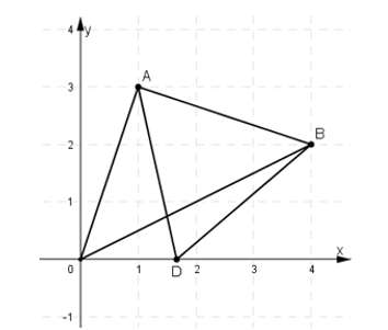 Chứng minh vuông góc bằng tích vô hướng? (ảnh 24)