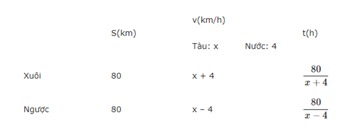Chuyên đề giải toán bằng cách lập phương trình lớp 8 có đáp án (ảnh 5)