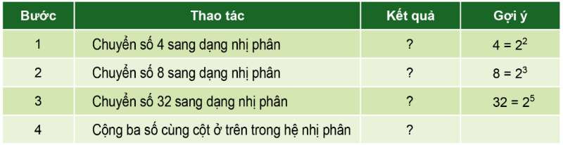 Bài 1 trang 137 Tin học 10 Cánh diều: Chuyển số 44 ở hệ thập phân thành số ở hệ nhị phân bằng cách thực hiện theo hướng dẫn từng bước trong bảng sau