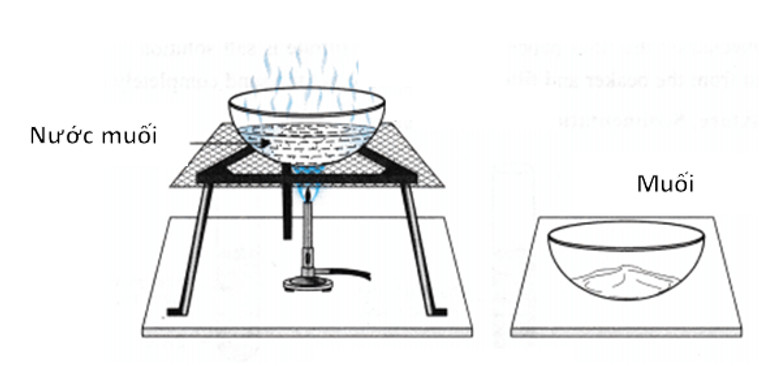 Phương pháp cô cạn là gì? (ứng dụng, bài tập vận dụng)
