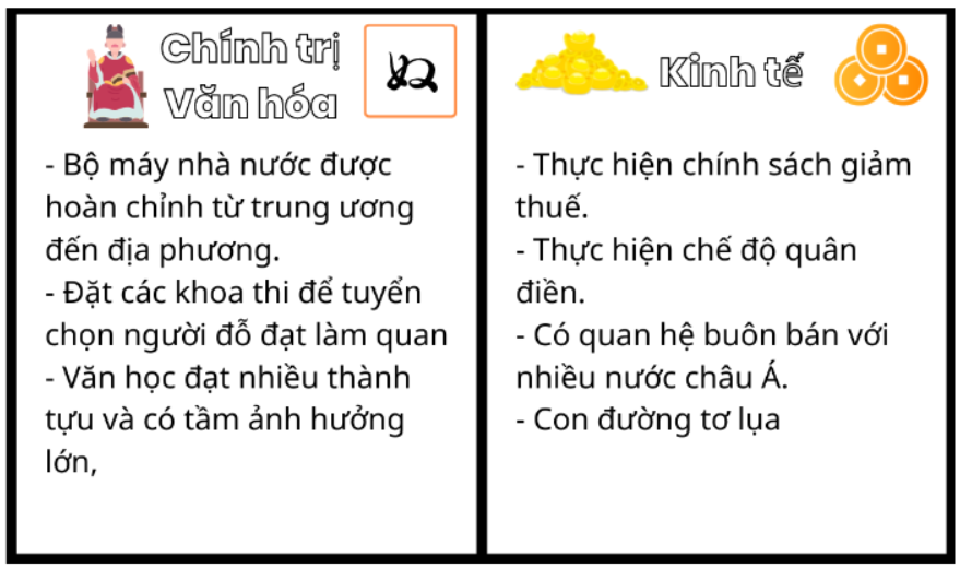 Bài tập 2 trang 18 SBT Lịch sử 7: Có nhận định cho rằng:“Xã hội Trung Quốc dưới thời Đường đạt đến sự phồn thịnh”