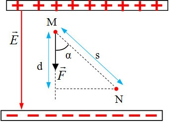 Giải thích công của lực điện trường dịch chuyển một điện tích và cách tính toán